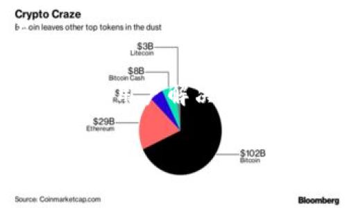 比特派钱包矿工费解析：为什么费用这么高，以及如何有效降低费用

比特派钱包, 矿工费, 交易费用, 加密货币/guanjianci

引言
在数字货币交易的世界里，矿工费作为一种交易成本，越来越受到用户的关注。尤其是在比特派钱包使用过程中，用户常常会遭遇到比预期高得多的矿工费。那么，是什么原因造成了这些费用上涨？用户又该如何在保证交易安全的情况下尽量降低这些费用呢？本文将深入探讨比特派钱包的矿工费用问题，并为用户提供一些实用的建议。

什么是矿工费？
矿工费是用户在进行加密货币交易时需要支付给矿工的一种费用。矿工在区块链网络中负责验证和确认交易，通过解决复杂的数学问题来创建新的区块，并将这些区块添加到区块链中。为了激励矿工参与这一过程，用户需支付一定的手续费，这就是矿工费。

矿工费的高低与多个因素密切相关，包括网络的拥塞程度、交易的复杂性以及用户设置的费用等。一般来说，矿工费越高，交易被验证的速度就越快。在网络繁忙时，矿工倾向于优先处理高费用的交易，这也是导致名义上矿工费上涨的一个原因。

比特派钱包的矿工费结构
比特派钱包作为一个便捷的数字资产管理工具，用户在交易时需要关注的不仅是数字货币的价格波动，还包括交易的矿工费。比特派钱包的矿工费用结构主要基于以下几个因素：

h41. 网络状态/h4
每当有大量交易同时提交到网络中时，矿工的工作负载会加重，导致矿工费上涨。此时，用户可选择提高自己的交易费以加快交易速度，反之亦然。

h42. 交易类型/h4
不同数字货币（如比特币、以太坊等）具有不同的矿工费用结构。例如，比特币的矿工费受网络传输大小的影响，而以太坊的矿工费则与“Gas”有关，用户在交易时需充分了解所用币种的矿工费用规则。

h43. 用户设置/h4
在比特派钱包中，用户通常可以手动设置矿工费。较高的费用能够提高交易的优先级，而较低的费用则可能导致交易处理时间延长。用户需要根据自己的需求做出合理设置。

为何比特派钱包矿工费如此昂贵
比特派钱包的矿工费高的原因可以归结为几个方面：

h41. 网络拥堵/h4
在某些热门时期，交易量会显著增加，导致网络拥堵。此时，用户为了能够顺利完成交易，往往会提高支付的矿工费，从而造成普遍的费用上涨。

h42. 市场需求/h4
比特币及其他加密货币价格的走势往往可以促使大量用户进行交易，这种市场行为直接影响到矿工费用。当需求增加，矿工费自然而然也会上升。

h43. 算法动态调整/h4
部分钱包或交易所会根据历史交易数据和网络情况，动态调整推荐的矿工费。在网络拥堵的高峰期，这个预算往往也会偏高，用户不自觉中就会承担更多的费用。

如何降低比特派钱包的矿工费
虽然比特派钱包的矿工费可能较高，但用户可以采取一些有效措施来降低这些费用：

h41. 选择合适的交易时间/h4
避免在网络最繁忙的时期进行交易是降低矿工费的有效方法。例如，晚上或周末时段，用户的交易量通常较低，矿工费相对较低;

h42. 调整交易手续费/h4
大多数钱包和交易平台允许用户自行设置矿工费用。用户可根据自身需求选择适合的费用，例如，低于市场平均水平等，以减轻费用负担。

h43. 确认交易紧急度/h4
如果用户的交易不是很紧急，可以考虑设置较低的矿工费。虽然这样可能导致交易确认时间延长，但能在一定程度上降低费用支出;

h44. 使用“批量交易”功能/h4
比特派钱包有时可能提供批量交易的功能。通过一次性发送多笔交易，用户可以节省手续费，总费用可能会低于单笔交易总和;

相关问题解析

问题一：比特派钱包支持哪些数字货币？
比特派钱包是一款多链钱包，主要支持比特币、以太坊和多种ERC-20代币。此外，随着不断的技术更新，钱包也在持续增加对其他区块链的支持，例如波场、EOS等。这种多币种支持使得比特派钱包对于用户来说具有更高的吸引力，能够满足用户多样化的数字资产管理需求。

为了有效管理不同类型的数字资产，用户需要了解每种货币的特性及使用场景。例如，比特币适合用于价值存储，而以太坊则因其智能合约功能广受欢迎；对于ERC-20代币，则需要搭配以太坊网络的特性来判断是否适用。

问题二：使用比特派钱包的安全性如何？
比特派钱包在安全性配置上有诸多保护措施，包括私钥储存、二次验证、冷存储等。用户在创建钱包时，私钥存储在用户设备上，而非中央服务器，这大大降低了被黑客攻击的风险。

此外，用户应注意使用独特且复杂的密码，开启双重身份验证，以增强账户安全。定期检查账户活动也能帮助及时发现异常情况，做到安全防范。

问题三：如何选择合适的矿工费？
选择合适的矿工费首先需要明确交易的紧急程度。用户在进行交易时可以通过查看当前网络的推荐矿工费用，结合自己的需求进行合理设置。推荐费用通常基于网络的忙碌程度和历史交易数据而定。

此外，用户也可以利用一些在线工具来监测实时矿工费情况，以获取准确的信息决策。网络上的费用查询网站提供了实时的费用波动情况，对于希望减少交易费用的用户尤为有用。

问题四：比特派钱包如何处理交易失败的情况？
交易失败通常可能由多种因素造成，例如网络拥堵、矿工费设置过低等。对于比特派钱包来说，一旦交易未能成功，这笔交易通常会被标记为“失败”，相应的手续费也会被退还给用户。用户可以在钱包中查看相应的交易记录。

在确认交易失败的情况下，用户可以选择重新发起交易，适当提高手续费以加快确认速度。或者，用户也可以选择稍后再进行交易，以避开网络高峰期，从而减少费用导致的问题。

问题五：比特派钱包的用户体验如何？
比特派钱包以其简洁直观的界面设计和友好的用户体验受到了广泛的用户喜爱。良好的设计使得即使是初学者也能快速上手，进行数字资产的管理与交易。

用户还可以通过钱包内的多种功能，例如交易记录查看、资产交换、支持的代币查询等，来提高他们的操作效率。此外，比特派钱包的客服支持也相对及时，能够帮助用户解决使用过程中的疑难问题。

总结来说，比特派钱包以其良好的用户体验和安全性获得了较高的市场份额，但用户仍需关注矿工费的变化，以便灵活应对网络的波动。