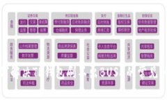 如何解决TP钱包刷不出BUSD的常见问题