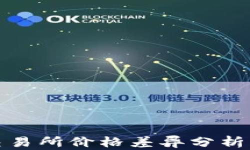 
TP钱包与交易所价格差异分析及应对策略