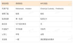 如何查看TP的公链信息：全面指南